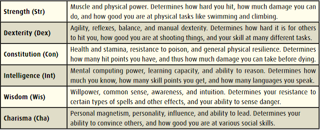 An explanation of what the ability scores are
